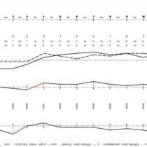 Control survey of a crane track