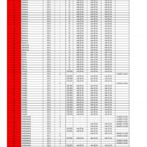 Pasport veřejného osvětlení - soupis